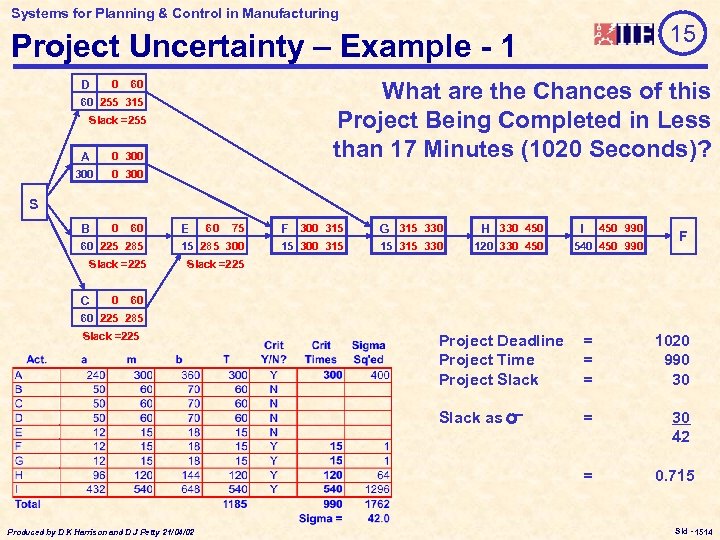 Systems for Planning & Control in Manufacturing 15 Project Uncertainty – Example - 1