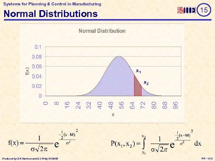 Systems for Planning & Control in Manufacturing 15 Normal Distributions x 1 x 2