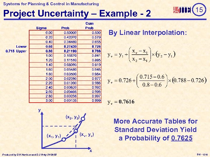 Systems for Planning & Control in Manufacturing Project Uncertainty – Example - 2 15