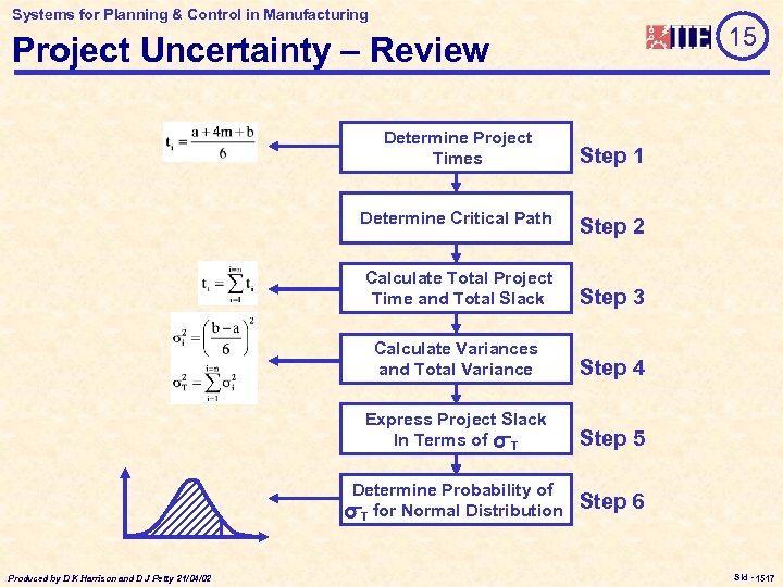 Systems for Planning & Control in Manufacturing 15 Project Uncertainty – Review Determine Project
