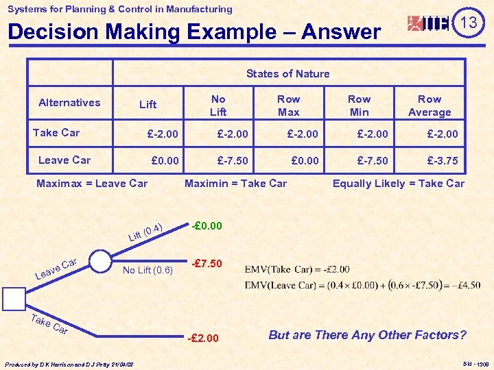 Systems for Planning & Control in Manufacturing 13 Decision Making Example – Answer States