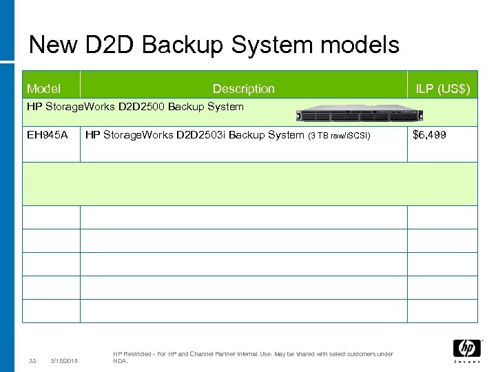 New D 2 D Backup System models Model Description ILP (US$) HP Storage. Works