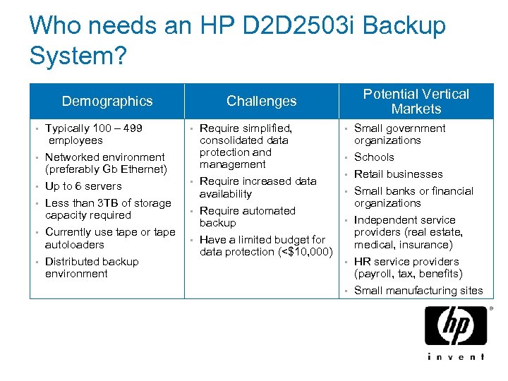 Who needs an HP D 2 D 2503 i Backup System? Demographics • Typically