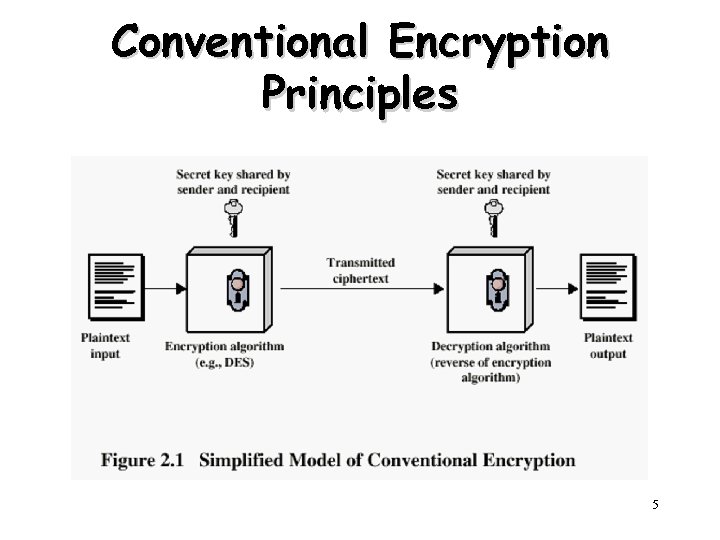 Conventional Encryption Principles 5 