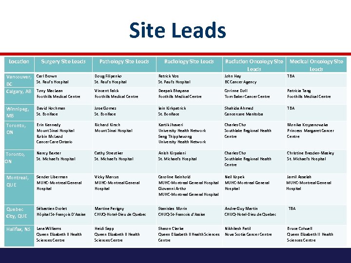 Site Leads Location Surgery Site Leads Vancouver, Carl Brown St. Paul’s Hospital BC Calgary,