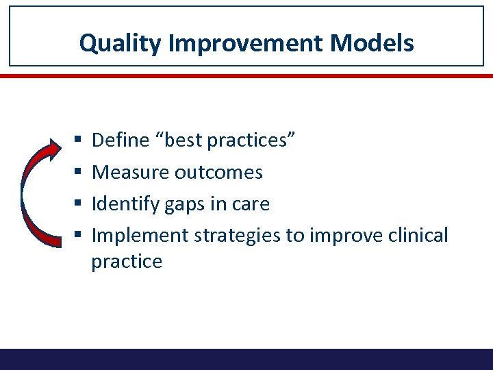 Quality Improvement Models § § Define “best practices” Measure outcomes Identify gaps in care
