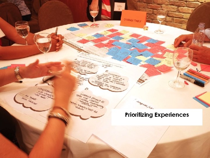 Prioritizing Experiences 