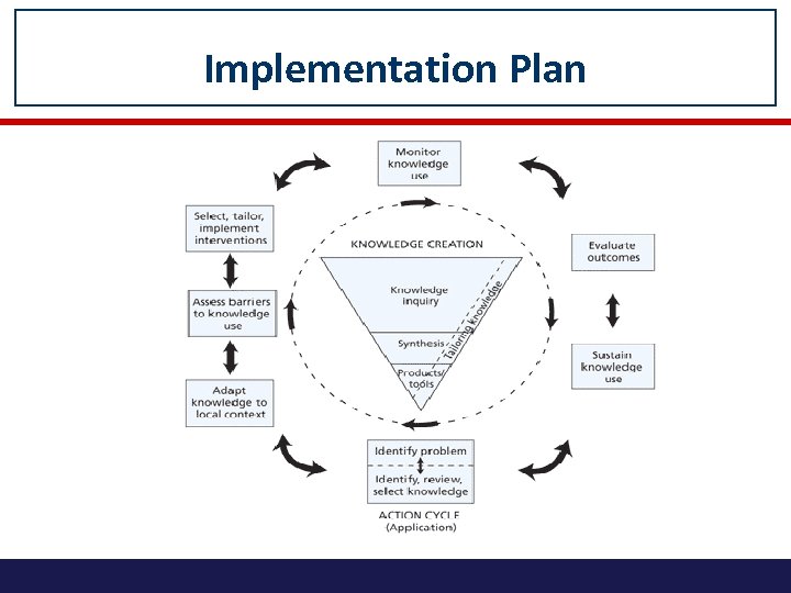 Implementation Plan 