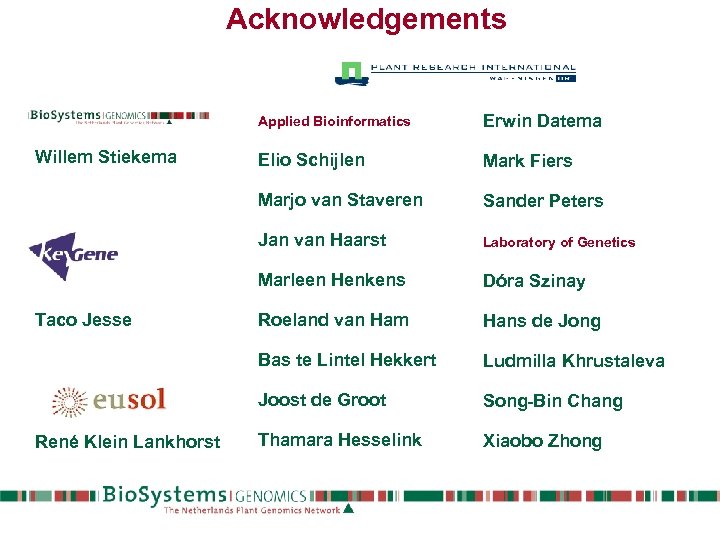 Acknowledgements Applied Bioinformatics Sander Peters Laboratory of Genetics Marleen Henkens Dóra Szinay Roeland van