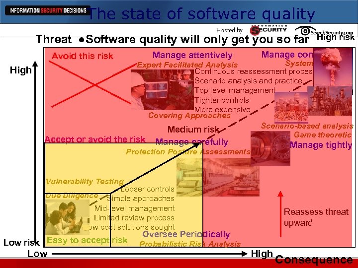 The state of software quality Threat ●Software quality will only get you so far