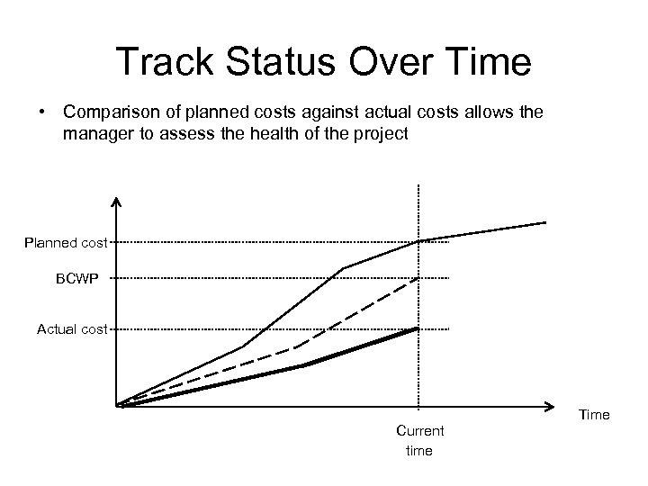 Track Status Over Time • Comparison of planned costs against actual costs allows the