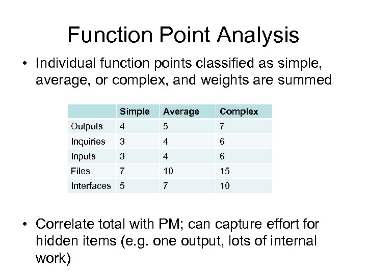 Function Point Analysis • Individual function points classified as simple, average, or complex, and