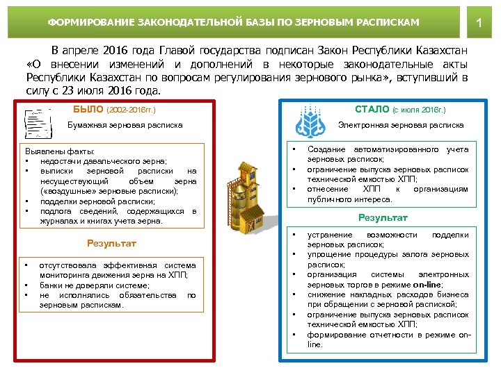ФОРМИРОВАНИЕ ЗАКОНОДАТЕЛЬНОЙ БАЗЫ ПО ЗЕРНОВЫМ РАСПИСКАМ В апреле 2016 года Главой государства подписан Закон
