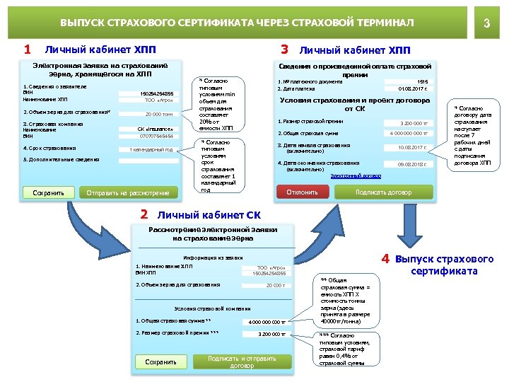 ВЫПУСК СТРАХОВОГО СЕРТИФИКАТА ЧЕРЕЗ СТРАХОВОЙ ТЕРМИНАЛ 1 3 Личный кабинет ХПП Электронная заявка на