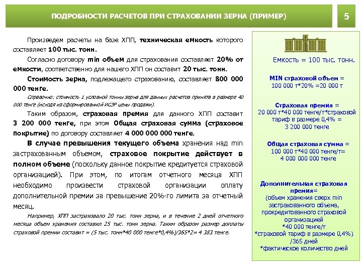 ПОДРОБНОСТИ РАСЧЕТОВ ПРИ СТРАХОВАНИИ ЗЕРНА (ПРИМЕР) 5 Произведем расчеты на базе ХПП, техническая емкость
