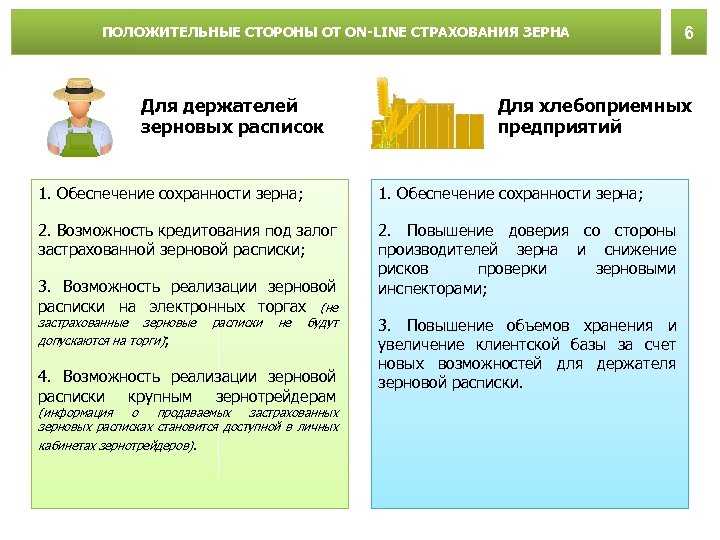 ПОЛОЖИТЕЛЬНЫЕ СТОРОНЫ ОТ ON-LINE СТРАХОВАНИЯ ЗЕРНА Для держателей зерновых расписок Для хлебоприемных предприятий 1.