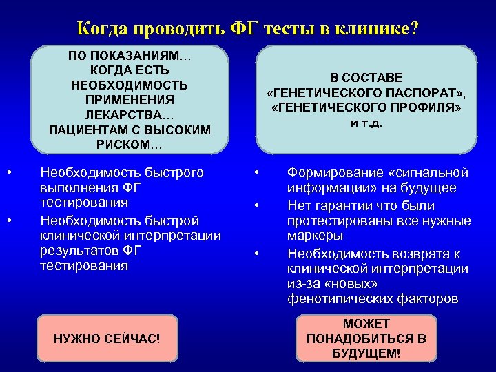 Когда проводить ФГ тесты в клинике? ПО ПОКАЗАНИЯМ… КОГДА ЕСТЬ НЕОБХОДИМОСТЬ ПРИМЕНЕНИЯ ЛЕКАРСТВА… ПАЦИЕНТАМ