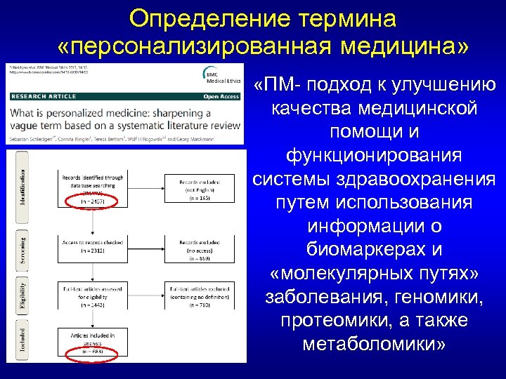 Определение термина «персонализированная медицина» «ПМ- подход к улучшению качества медицинской помощи и функционирования системы