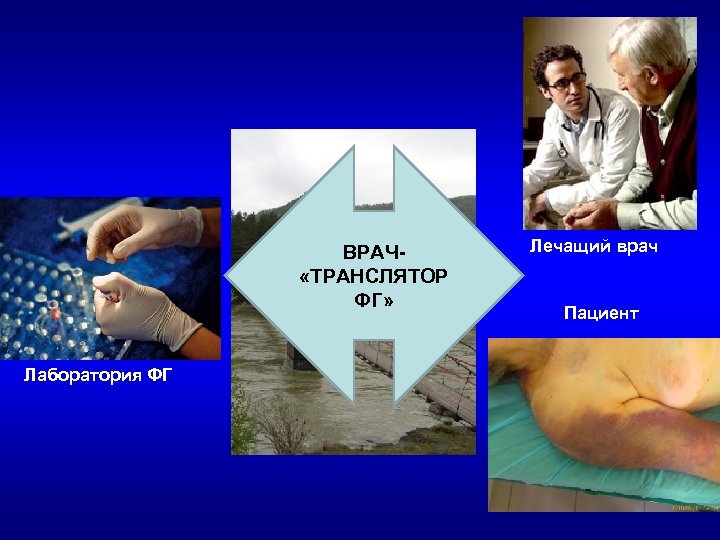 ВРАЧ «ТРАНСЛЯТОР ФГ» Лаборатория ФГ Лечащий врач Пациент 