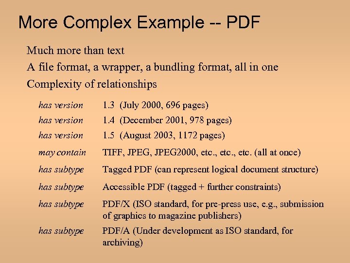 More Complex Example -- PDF Much more than text A file format, a wrapper,