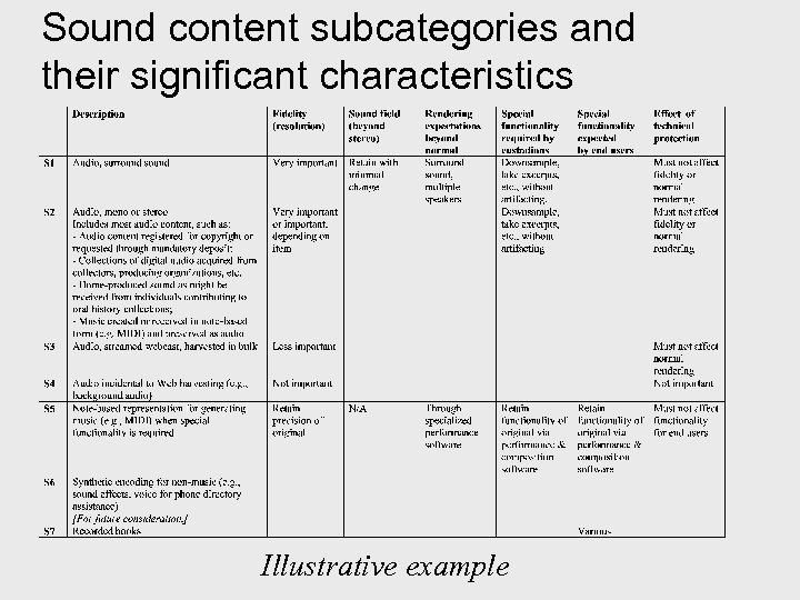 Sound content subcategories and their significant characteristics Illustrative example 