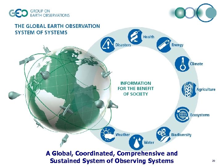 A Global, Coordinated, Comprehensive and Sustained System of Observing Systems 20 