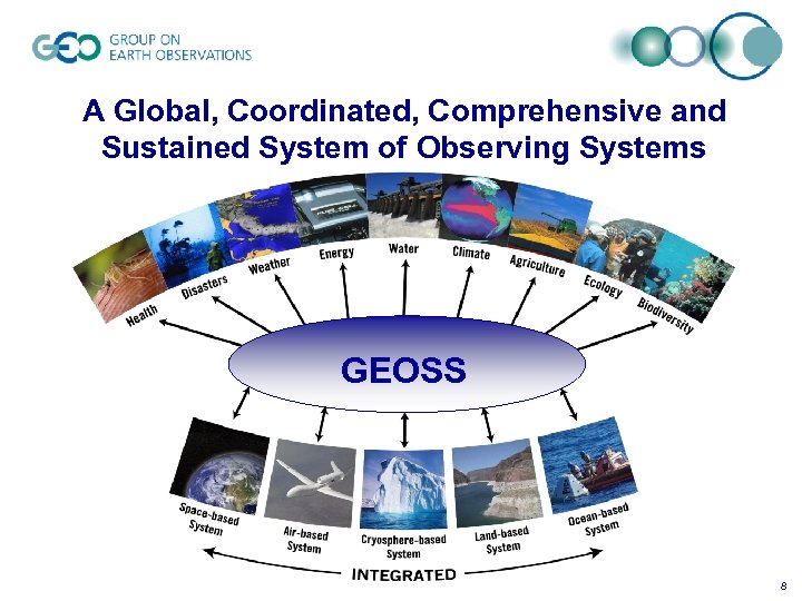 A Global, Coordinated, Comprehensive and Sustained System of Observing Systems GEOSS 8 