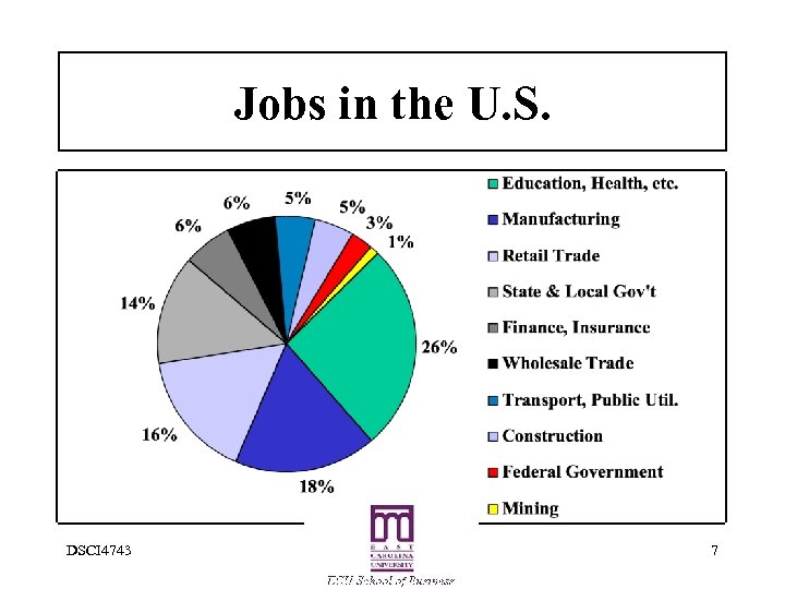 Jobs in the U. S. DSCI 4743 7 