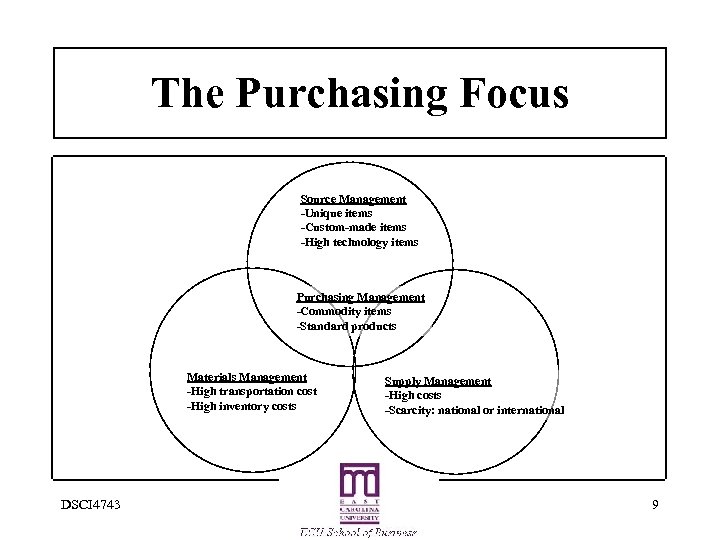 The Purchasing Focus Source Management -Unique items -Custom-made items -High technology items Purchasing Management