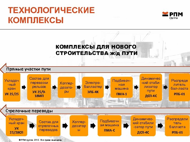 ТЕХНОЛОГИЧЕСКИЕ КОМПЛЕКСЫ ДЛЯ НОВОГО СТРОИТЕЛЬСТВА ж/д ПУТИ Прямые участки пути Состав для перевозки рельсов