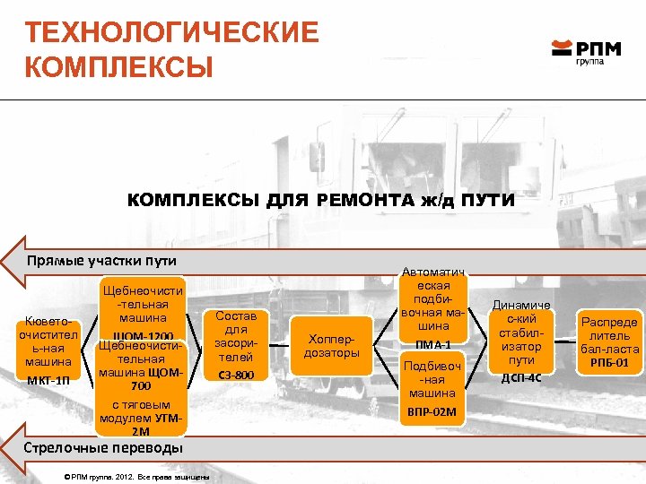 ТЕХНОЛОГИЧЕСКИЕ КОМПЛЕКСЫ ДЛЯ РЕМОНТА ж/д ПУТИ Прямые участки пути Кюветоочистител ь-ная машина MKT-1 П