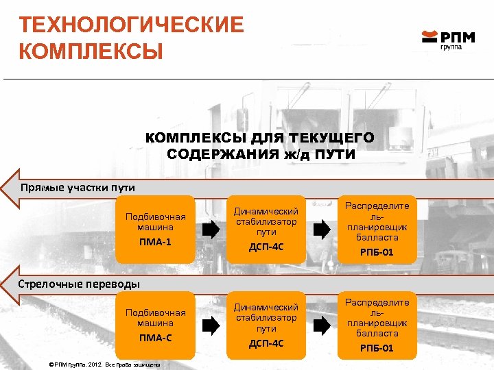 ТЕХНОЛОГИЧЕСКИЕ КОМПЛЕКСЫ ДЛЯ ТЕКУЩЕГО СОДЕРЖАНИЯ ж/д ПУТИ Прямые участки пути Подбивочная машина ПMA-1 Динамический