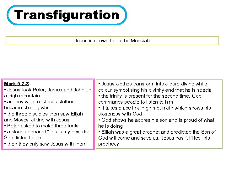 Transfiguration Jesus is shown to be the Messiah Mark 9: 2 -8 • Jesus