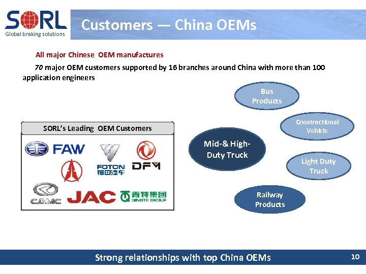 Global braking solutions Customers — China OEMs All major Chinese OEM manufactures 70 major