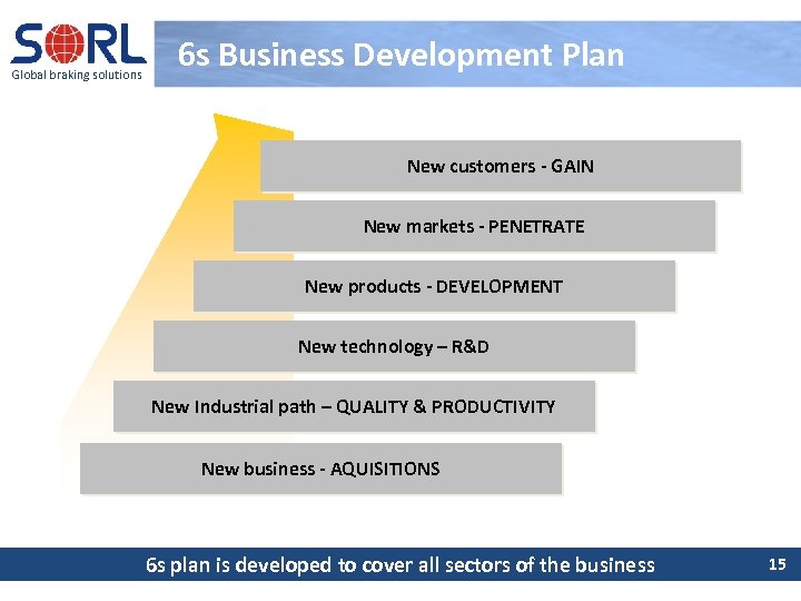 Global braking solutions 6 s Business Development Plan New customers - GAIN New markets