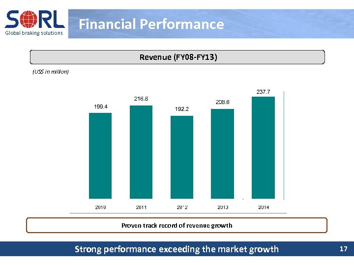 Global braking solutions Financial Performance Revenue (FY 08 -FY 13) (US$ in million) Proven