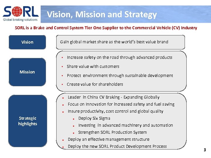 Global braking solutions Vision, Mission and Strategy SORL is a Brake and Control System