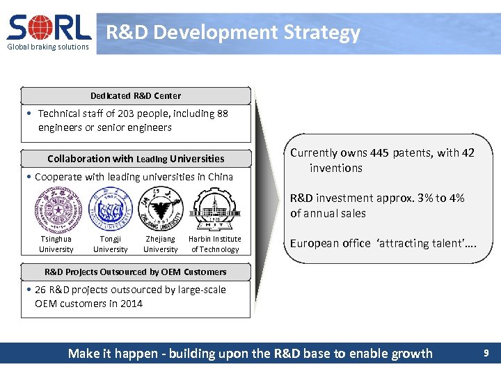 Global braking solutions R&D Development Strategy Dedicated R&D Center • Technical staff of 203