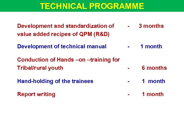 TECHNICAL PROGRAMME Development and standardization of value added recipes of QPM (R&D) - 3