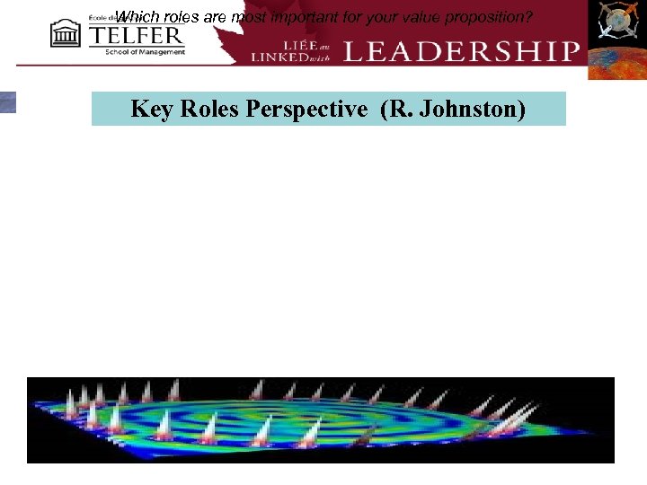 Which roles are most important for your value proposition? Key Roles Perspective (R. Johnston)