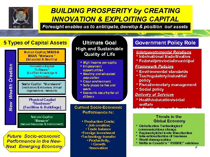 BUILDING PROSPERITY by CREATING INNOVATION & EXPLOITING CAPITAL Foresight enables us to anticipate, develop
