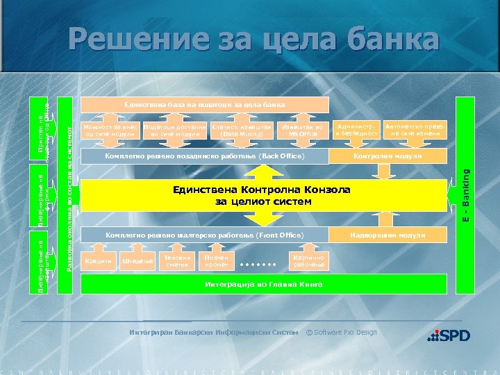 Единствена база на податоци за цела банка Можност за внес од сите модули Податоци