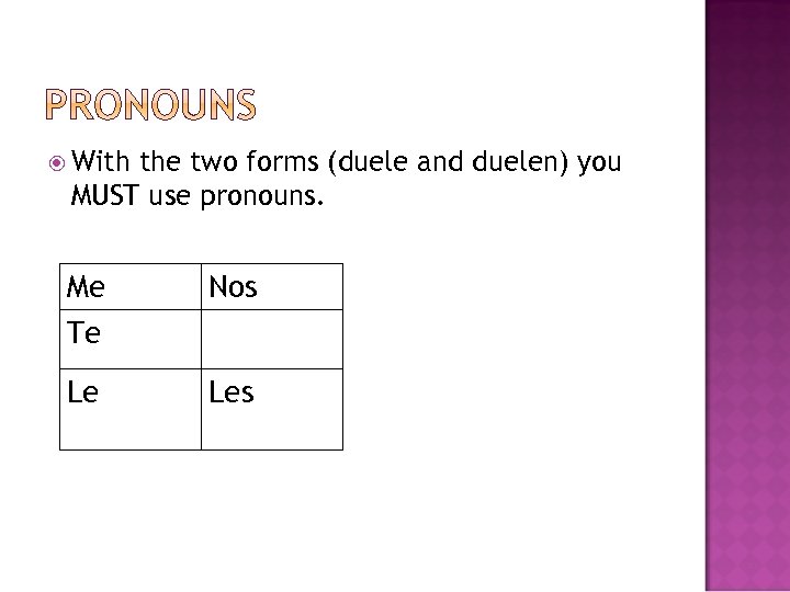  With the two forms (duele and duelen) you MUST use pronouns. Me Nos