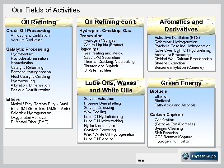 Our Fields of Activities Oil Refining Crude Oil Processing Atmospheric Distillation Vacuum Distillation Catalytic