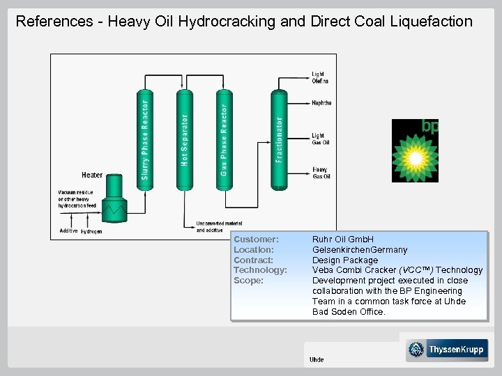 References - Heavy Oil Hydrocracking and Direct Coal Liquefaction Customer: Location: Contract: Technology: Scope: