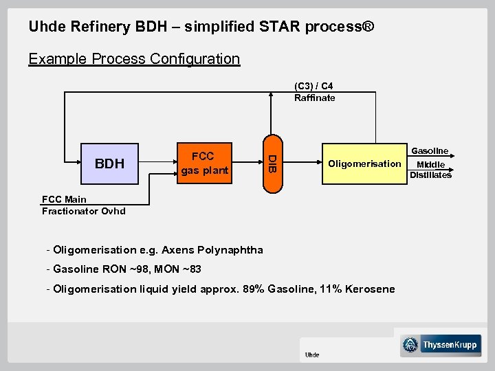 Uhde Refinery BDH – simplified STAR process® Example Process Configuration (C 3) / C