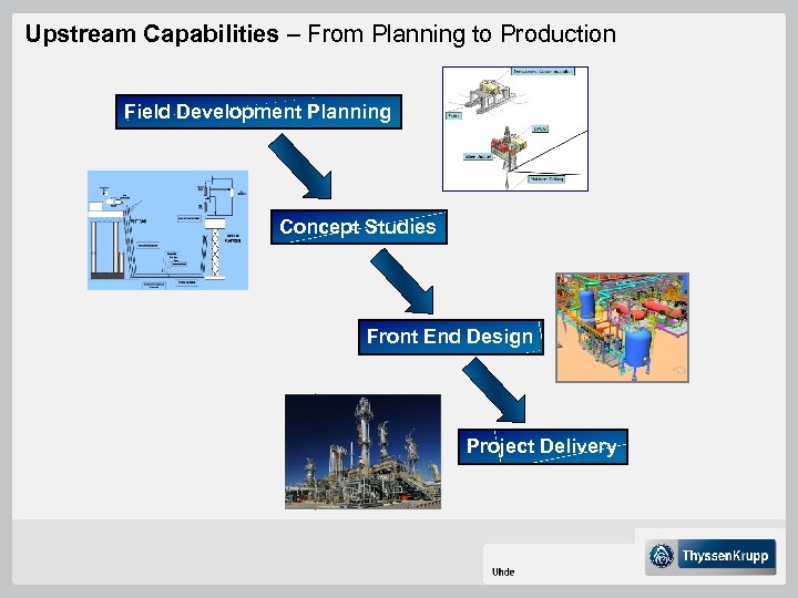 Upstream Capabilities – From Planning to Production Field Development Planning Concept Studies Front End