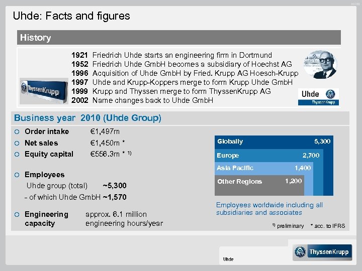 ID 103 Uhde: Facts and figures History 1921 1952 1996 1997 1999 2002 Friedrich