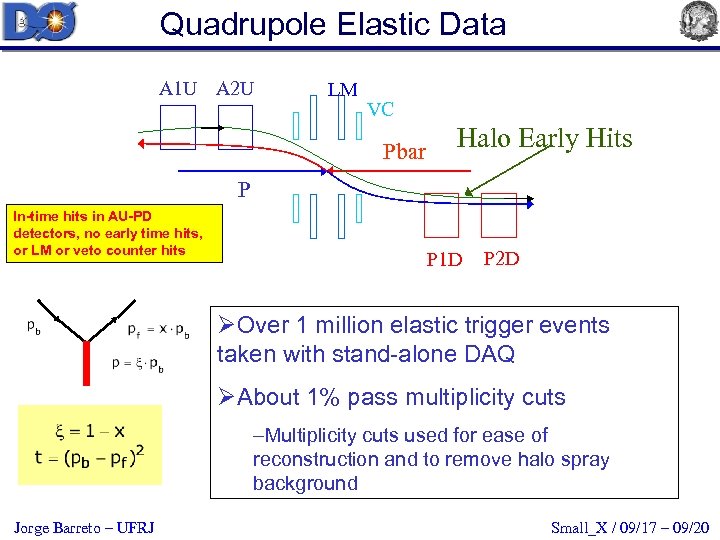 Quadrupole Elastic Data A 1 U A 2 U LM VC Pbar Halo Early