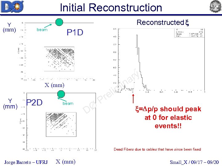 Initial Reconstruction Y (mm) Reconstructed beam P 1 D ry na i X (mm)